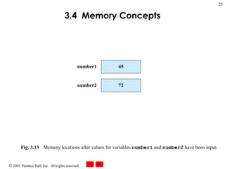 3.4  Memory Concepts Fig. 3.13 Memory locations after values for variables  number1  and  number2  have been input.  number1 45 number2 72 