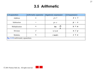 3.5  Arithmetic x y 