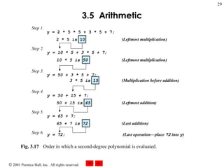 3.5  Arithmetic Fig. 3.17 Order in which a second-degree polynomial is evaluated.  Step 1. Step 2. Step 5. Step 3. Step 4. Step 6. y = 2 * 5 * 5 + 3 * 5 + 7; 2 * 5 is 10  (Leftmost multiplication) y = 10 * 5 + 3 * 5 + 7; 10 * 5 is 50  (Leftmost multiplication) y = 50 + 3 * 5 + 7; 3 * 5 is 15  (Multiplication before addition) y = 50 + 15 + 7; 50 + 15 is 65  (Leftmost addition) y = 65 + 7; 65 + 7 is 72  (Last addition) y = 72;  (Last operation—place  72  into  y ) 