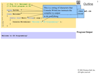 Welcome1.cs Program Output 1   // Fig. 3.1: Welcome1.cs 2   // A first program in C#. 3   4   using  System; 5   6   class  Welcome1 7   { 8   static   void  Main(  string [] args ) 9   { 10   Console.WriteLine(  "Welcome to C# Programming!"  ); 11   } 12   } Welcome to C# Programming!   These are two single line comments. They are ignored by the compiler and are only used to aid other programmers. They use the double slash (//) This is the using directive. It lets the compiler know that it should include the System namespace. This is a blank line. It means nothing to the compiler and is only used to add clarity to the program. This is the beginning of the Welcome1 class definition. It starts with the  class  keyword and then the name of the class. This is the start of the Main method. In this case it instructs the program to do everything This is a string of characters that Console.WriteLine instructs the compiler to output 