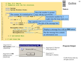 Sum.cs Program Output 1  // Fig. 5.5: Sum.cs 2  // Summation with the for structure. 3  4  using  System; 5  using  System.Windows.Forms; 6  7  class  Sum 8  { 9  static   void  Main(  string [] args )  10  { 11  int  sum =  0 ; 12  13   for  (  int  number =  2 ; number <=  100 ; number +=  2  ) 14  sum += number; 15  16   MessageBox.Show(  "The sum is "  + sum,  17   "Sum Even Integers from 2 to 100" , 18   MessageBoxButtons. OK , 19   MessageBoxIcon. Information  ); 20  21  }  // end method Main 22  23  }  // end class Sum Argument 4:  MessageBox   Icon (Optional) Argument 3:  OK  dialog button. (Optional) Argument 2: Title bar string (Optional) Argument 1: Message to display Displays a message box with an  OK  button Has the message box contain an information icon The counter. It is initialized to 2 Once the number is greater than 100 the loop breaks Increments number by 2 every time the loop starts over The caption of the message box The title of the message box 