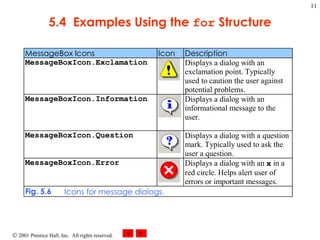 5.4  Examples Using the  for  Structure 