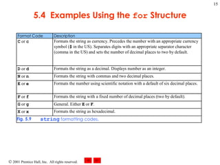 5.4  Examples Using the  for  Structure 