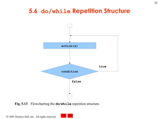 5.6  do/while  Repetition Structure Fig. 5.13 Flowcharting the  do / while  repetition structure.   true false action(s) condition 