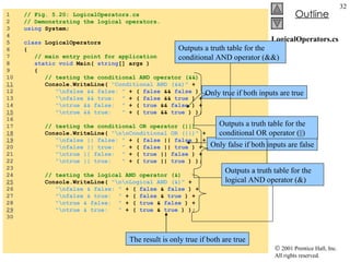 LogicalOperators.cs 1  // Fig. 5.20: LogicalOperators.cs 2  // Demonstrating the logical operators. 3  using  System; 4  5  class  LogicalOperators 6  { 7  // main entry point for application 8  static   void  Main(  string [] args ) 9  { 10  // testing the conditional AND operator (&&) 11   Console.WriteLine(  "Conditional AND (&&)"  + 12  "\nfalse && false: "  + (  false  &&  false  ) + 13  "\nfalse && true:  "  + (  false  &&  true  ) + 14  "\ntrue && false:  "  + (  true  &&  false  ) + 15   "\ntrue && true:  "  + (  true  &&  true  ) ); 16  17  // testing the conditional OR operator (||) 18   Console.WriteLine(  "\n\nConditional OR (||)"  + 19   "\nfalse || false: "  + (  false  ||  false  ) + 20  "\nfalse || true:  "  + (  false  ||  true  ) + 21  "\ntrue || false:  "  + (  true  ||  false  ) + 22  "\ntrue || true:  "  + (  true  ||  true  ) ); 23  24  // testing the logical AND operator (&) 25   Console.WriteLine(  "\n\nLogical AND (&)"  + 26  "\nfalse & false: "  + (  false  &  false  ) + 27  "\nfalse & true:  "  + (  false  &  true  ) + 28  "\ntrue & false:  "  + (  true  &  false  ) + 29   "\ntrue & true:  "  + (  true  &  true  ) ); 30  Only true if both inputs are true Only false if both inputs are false The result is only true if both are true Outputs a truth table for the conditional AND operator (&&) Outputs a truth table for the conditional OR operator (||) Outputs a truth table for the logical AND operator (&) 