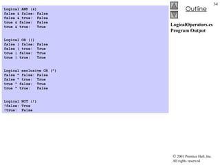 LogicalOperators.cs Program Output Logical AND (&) false & false: False false & true:  False true & false:  False true & true:  True     Logical OR (|) false | false: False false | true:  True true | false:  True true | true:  True     Logical exclusive OR (^) false ^ false: False false ^ true:  True true ^ false:  True true ^ true:  False     Logical NOT (!) !false: True !true:  False 