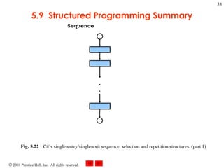 5.9  Structured Programming Summary Fig. 5.22 C#’s single-entry/single-exit sequence, selection and repetition structures. (part 1) Sequence . . 