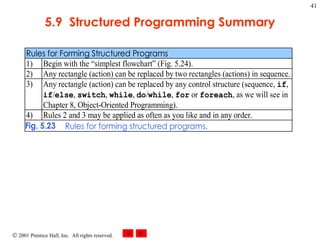 5.9  Structured Programming Summary 