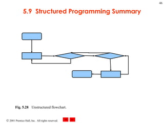 5.9  Structured Programming Summary Fig. 5.28 Unstructured flowchart.   