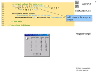 InitArray.cs  Program Output 34  // output values for each array 35   for  (  int  i =  0 ; i <  ARRAY_SIZE ; i++ ) 36  output += i +  "\t"  + x[ i ] +  "\t"  + y[ i ] +  37  "\t"  + z[ i ] +  "\n" ; 38  39  MessageBox.Show( output,  40  "Initializing an array of int values" ,  41  MessageBoxButtons. OK , MessageBoxIcon. Information  ); 42  43  }  // end Main 44  45  }  // end class InitArray Add values in the arrays to output 