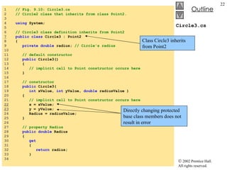 Circle3.cs 1  // Fig. 9.10: Circle3.cs 2  // Circle2 class that inherits from class Point2. 3  4  using  System; 5  6  // Circle3 class definition inherits from Point2 7   public class  Circle3 : Point2 8  { 9  private double  radius;  // Circle's radius 10  11  // default constructor 12  public  Circle3() 13  { 14  // implicit call to Point constructor occurs here 15  } 16  17  // constructor 18  public  Circle3(  19  int  xValue,  int  yValue,  double  radiusValue ) 20  { 21  // implicit call to Point constructor occurs here 22   x = xValue; 23   y = yValue; 24  Radius = radiusValue; 25  } 26  27  // property Radius 28  public double  Radius 29  { 30  get 31  { 32  return  radius; 33  } 34  Class Circle3 inherits from Point2 Directly changing protected base class members does not result in error 