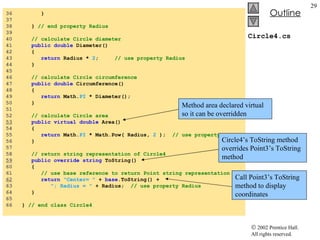 Circle4.cs 36  } 37  38  }  // end property Radius 39  40  // calculate Circle diameter 41  public double  Diameter() 42  { 43  return  Radius *  2 ;  // use property Radius 44  } 45  46  // calculate Circle circumference 47  public double  Circumference() 48  { 49  return  Math. PI  * Diameter(); 50  } 51  52  // calculate Circle area 53   public virtual double  Area() 54  { 55  return  Math. PI  * Math.Pow( Radius,  2  );  // use property 56  } 57  58  // return string representation of Circle4 59   public override string  ToString() 60  { 61  // use base reference to return Point string representation 62   return   "Center= "  +  base .ToString() + 63  "; Radius = "  + Radius;  // use property Radius 64  } 65  66  }  // end class Circle4 Circle4’s ToString method overrides Point3’s ToString method Call Point3’s ToString method to display coordinates Method area declared virtual so it can be overridden 
