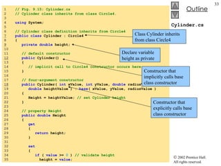 Cylinder.cs 1  // Fig. 9.15: Cylinder.cs 2  // Cylinder class inherits from class Circle4. 3  4  using  System; 5  6  // Cylinder class definition inherits from Circle4 7   public class  Cylinder : Circle4 8  { 9   private double  height; 10  11  // default constructor 12   public  Cylinder() 13  { 14  // implicit call to Circle4 constructor occurs here 15  } 16  17  // four-argument constructor 18   public  Cylinder(  int  xValue,  int  yValue,  double  radiusValue,  19  double  heightValue ) :  base ( xValue, yValue, radiusValue ) 20  { 21  Height = heightValue;  // set Cylinder height 22  } 23  24  // property Height 25  public double  Height 26  { 27  get 28  { 29  return  height; 30  } 31  32  set 33  { 34  if  (  value  >=  0  )  // validate height 35  height =  value ; Class Cylinder inherits from class Circle4 Declare variable height as private Constructor that implicitly calls base class constructor Constructor that explicitly calls base class constructor 
