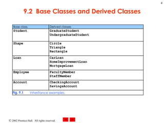 9.2  Base Classes and Derived Classes 