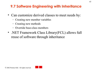 9.7 Software Engineering with Inheritance Can customize derived classes to meet needs by: Creating new member variables Creating new methods Override base-class members .NET Framework Class Library(FCL) allows full reuse of software through inheritance 