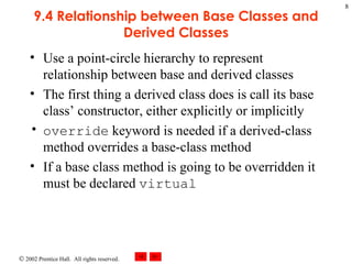 9.4 Relationship between Base Classes and Derived Classes Use a point-circle hierarchy to represent relationship between base and derived classes The first thing a derived class does is call its base class’ constructor, either explicitly or implicitly override  keyword is needed if a derived-class method overrides a base-class method If a base class method is going to be overridden it must be declared  virtual 
