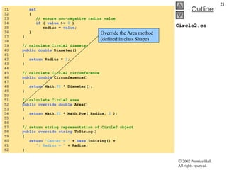Circle2.cs 31  set 32  { 33  // ensure non-negative radius value 34  if  (  value  >=  0  ) 35  radius =  value ; 36  } 37  } 38  39  // calculate Circle2 diameter 40  public   double  Diameter() 41  { 42  return  Radius *  2 ; 43  } 44  45  // calculate Circle2 circumference 46  public   double  Circumference() 47  { 48  return  Math. PI  * Diameter(); 49  } 50  51  // calculate Circle2 area 52   public   override   double  Area() 53  { 54  return  Math. PI  * Math.Pow( Radius,  2  ); 55  } 56  57  // return string representation of Circle2 object 58  public   override   string  ToString() 59  { 60  return   "Center = "  +  base .ToString() + 61  "; Radius = "  + Radius; 62  } Override the Area method (defined in class Shape) 