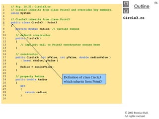 Circle3.cs 1  // Fig. 10.21: Circle3.cs 2  // Circle3 inherits from class Point3 and overrides key members. 3  using  System; 4  5  // Circle3 inherits from class Point3 6   public   class  Circle3 : Point3 7  { 8  private   double  radius;  // Circle3 radius 9  10  // default constructor 11  public  Circle3() 12  { 13  // implicit call to Point3 constructor occurs here 14  } 15  16  // constructor 17  public  Circle3(  int  xValue,  int  yValue,  double  radiusValue ) 18  :  base ( xValue, yValue ) 19  { 20  Radius = radiusValue; 21  } 22  23  // property Radius 24  public   double  Radius 25  { 26  get 27  { 28  return  radius; 29  } 30  Definition of class Circle3 which inherits from Point3 