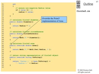 Circle3.cs 31  set 32  { 33  // ensure non-negative Radius value 34  if (  value  >=  0  ) 35  radius =  value ; 36  } 37  } 38  39  // calculate Circle3 diameter 40  public   double  Diameter() 41  { 42  return  Radius *  2 ; 43  } 44  45  // calculate Circle3 circumference 46  public   double  Circumference() 47  { 48  return  Math. PI  * Diameter(); 49  } 50  51  // calculate Circle3 area 52   public   override   double  Area() 53  { 54  return  Math. PI  * Math.Pow( Radius,  2  ); 55  } 56  57  // return string representation of Circle3 object 58  public   override   string  ToString() 59  { 60  return   "Center = "  +  base .ToString() + 61  "; Radius = "  + Radius; 62  } 63  Override the Point3 implementation of Area 