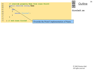 Circle3.cs 64  // override property Name from class Point3 65   public   override   string  Name 66  { 67  get 68  { 69  return   "Circle3" ; 70  } 71  } 72  73  }  // end class Circle3 Override the Point3 implementation of Name 