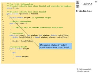 Cylinder3.cs 1  // Fig. 10.22: Cylinder3.cs 2  // Cylinder3 inherits from class Circle2 and overrides key members. 3  using  System; 4  5  // Cylinder3 inherits from class Circle3 6   public   class  Cylinder3 : Circle3 7  { 8  private   double  height;  // Cylinder3 height 9  10  // default constructor 11  public  Cylinder3() 12  { 13  // implicit call to Circle3 constructor occurs here 14  } 15  16  // constructor 17  public  Cylinder3(  int  xValue,  int  yValue,  double  radiusValue, 18  double  heightValue ) :  base ( xValue, yValue, radiusValue ) 19  { 20  Height = heightValue; 21  } 22  23  // property Height 24  public   double  Height 25  { 26  get 27  { 28  return  height; 29  } 30  Declaration of class Cylinder3 which inherits from class Circle3 
