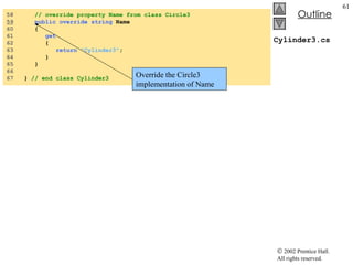 Cylinder3.cs 58  // override property Name from class Circle3 59   public   override   string  Name 60  { 61  get 62  { 63  return   "Cylinder3" ; 64  } 65  } 66  67  }  // end class Cylinder3 Override the Circle3 implementation of Name 