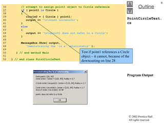 PointCircleTest.cs Program Output 36  // attempt to assign point1 object to Circle reference 37   if  ( point1  is  Circle ) 38  { 39  circle2 = ( Circle ) point1; 40  output +=  "\n\ncast successful" ; 41  } 42  else 43  { 44  output +=  "\n\npoint1 does not refer to a Circle" ; 45  } 46  47  MessageBox.Show( output,  48  "Demonstrating the 'is a' relationship"  ); 49  50  }  // end method Main 51  52  }  // end class PointCircleTest Test if point1 references a Circle object – it cannot, because of the downcasting on line 28 