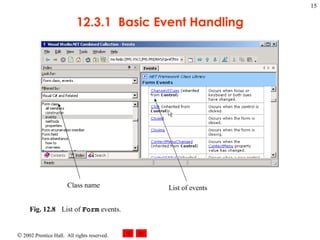 12.3.1  Basic Event Handling Fig. 12.8 List of  Form  events.  Class name List of events 