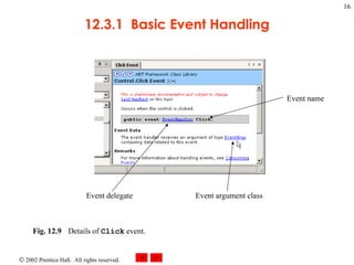 12.3.1  Basic Event Handling Fig. 12.9 Details of  Click  event.   Event delegate Event argument class Event name 