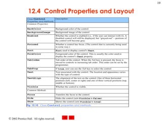 12.4  Control Properties and Layout 