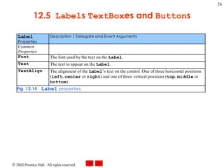 12.5  Label s  TextBox es and  Button s 