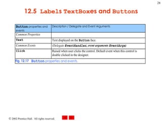 12.5  Label s  TextBox es and  Button s 