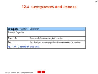 12.6  GroupBox es and  Panel s 