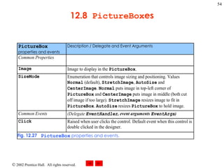 12.8  PictureBox es 