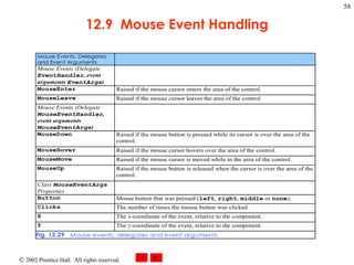 12.9  Mouse Event Handling 