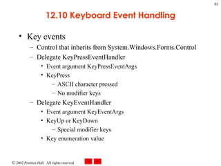 12.10 Keyboard Event Handling Key events Control that inherits from System.Windows.Forms.Control Delegate KeyPressEventHandler Event argument KeyPressEventArgs KeyPress ASCII character pressed No modifier keys Delegate KeyEventHandler Event argument KeyEventArgs KeyUp or KeyDown Special modifier keys Key enumeration value 