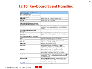 12.10  Keyboard Event Handling 