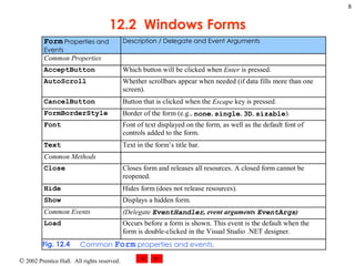 12.2  Windows Forms 
