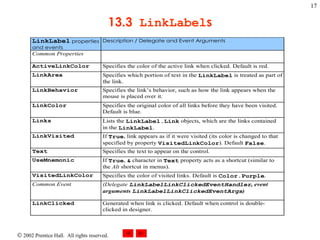 13.3  LinkLabel s 