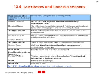 13.4  ListBox es and  CheckListBox es 