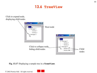 13.6  TreeView Fig. 13.17 Displaying a sample tree in a  TreeView .   Click to expand node, displaying child nodes Root node Child nodes Click to collapse node, hiding child nodes 