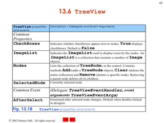 13.6  TreeView 
