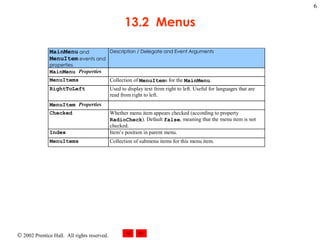 13.2  Menus 