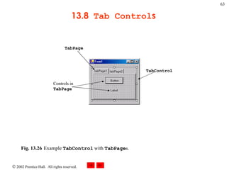 13.8  Tab Control s Fig. 13.26 Example  TabControl  with  TabPage s.   TabPage TabControl Controls in  TabPage 