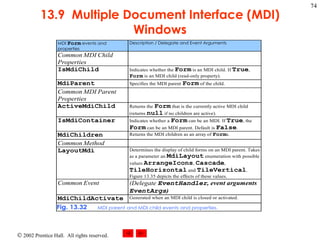 13.9  Multiple Document Interface (MDI) Windows 