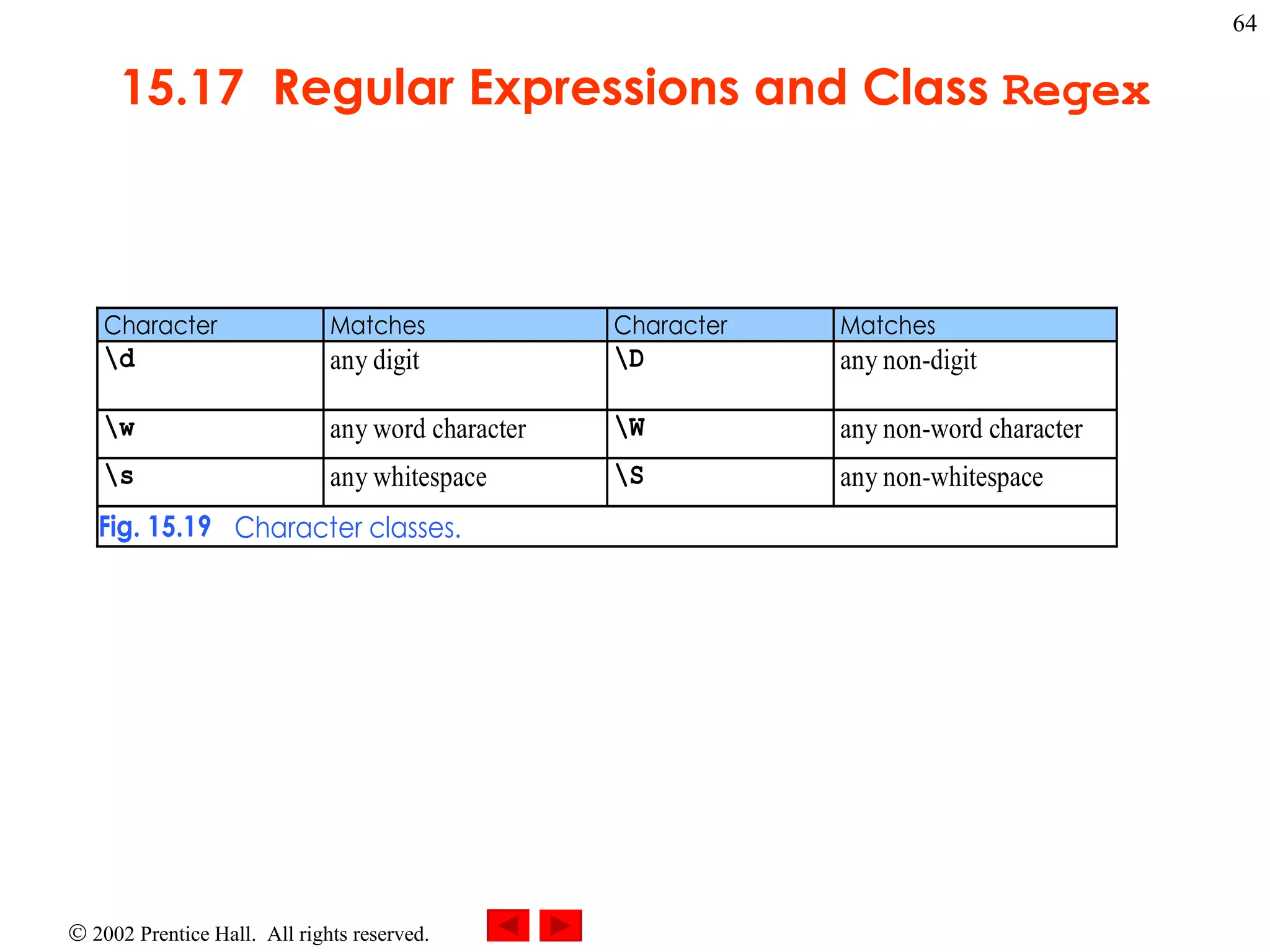 15.17  Regular Expressions and Class  Regex 
