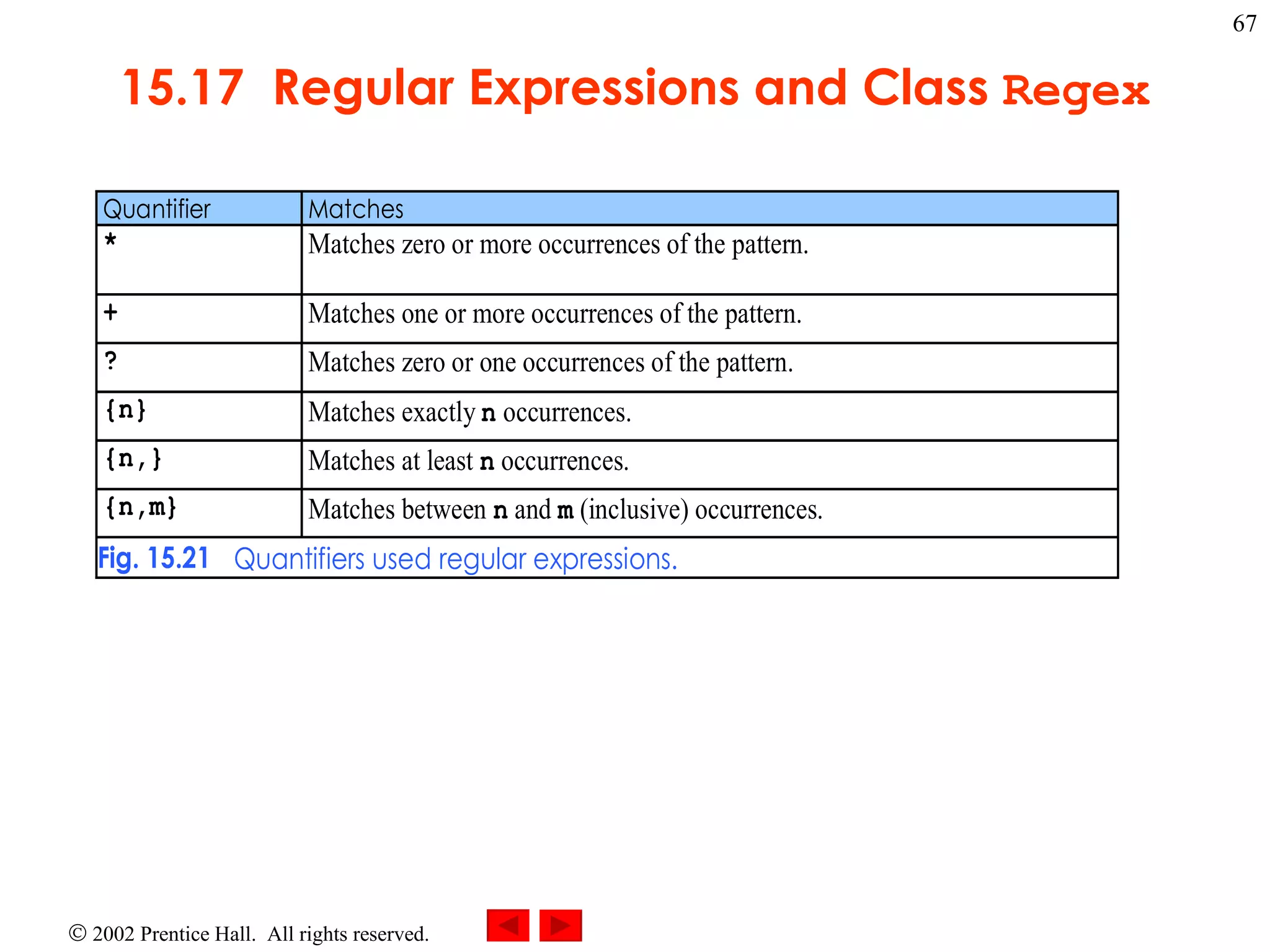 15.17  Regular Expressions and Class  Regex 