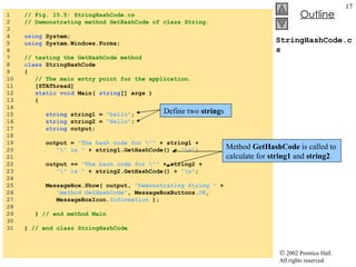 StringHashCode.cs 1  // Fig. 15.5: StringHashCode.cs 2  // Demonstrating method GetHashCode of class String. 3  4  using  System; 5  using  System.Windows.Forms; 6  7  // testing the GetHashCode method 8  class  StringHashCode 9  { 10  // The main entry point for the application. 11  [STAThread] 12  static   void  Main(  string [] args ) 13  { 14  15  string  string1 =  "hello" ; 16  string  string2 =  "Hello" ; 17  string  output; 18  19  output =  "The hash code for \""  + string1 + 20  "\" is "  + string1.GetHashCode() +  "\n" ; 21  22  output +=  "The hash code for \""  + string2 + 23  "\" is "  + string2.GetHashCode() +  "\n" ; 24  25  MessageBox.Show( output,  "Demonstrating String "  + 26  "method GetHashCode" , MessageBoxButtons. OK ,  27  MessageBoxIcon. Information  ); 28  29  }  // end method Main 30  31  }  // end class StringHashCode Define two  string s Method  GetHashCode  is called to calculate for  string1  and  string2 