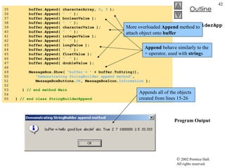 StringBuilderAppend.cs Program Output 35  buffer.Append( characterArray,  0 ,  3  ); 36  buffer.Append(  "  "  ); 37  buffer.Append( booleanValue ); 38  buffer.Append(  "  "  ); 39  buffer.Append( characterValue ); 40  buffer.Append(  "  "  ); 41  buffer.Append( integerValue ); 42  buffer.Append(  "  "  ); 43  buffer.Append( longValue ); 44  buffer.Append(  "  "  ); 45  buffer.Append( floatValue ); 46  buffer.Append(  "  "  ); 47  buffer.Append( doubleValue ); 48  49  MessageBox.Show(  "buffer = "  + buffer.ToString(), 50  "Demonstrating StringBuilder append method" , 51  MessageBoxButtons. OK , MessageBoxIcon. Information  ); 52  53  }  // end method Main 54  55  }  // end class StringBuilderAppend More overloaded  Append  method to attach object onto  buffer Append  behave similarly to the + operator, used with  string s Appends all of the objects created from lines 15-26 