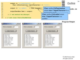 CharMethods.cs Program Output 65  output +=  "is punctuation: "  + 66  Char.IsPunctuation( inputCharacter ) +  "\r\n" ; 67  68  output +=  "is symbol: "  + Char.IsSymbol( inputCharacter ); 69  70  outputTextBox.Text = output; 71  72  }  // end method BuildOutput 73  74  }  // end class StaticCharMethods Char  method  IsPunctuation  return  true  if  inputCharacter  is a punctuation mark Char  method  IsSymbol  return  true  if  inputCharacter  is a symbol 